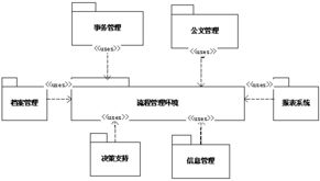 軟件復用技術在產品開發(fā)中的實踐與效益